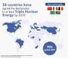Ensure Our Energy Policies Are Sufficiently Safe